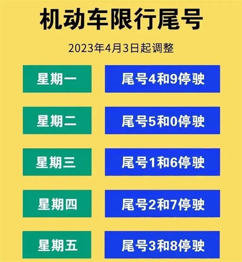 【北京限号2023年2月最新限号时间,北京限号2023年2月最新限号时间是几点】 【北京限号2023年2月最新限号时间,北京限号2023年2月最新限号时间是几点】