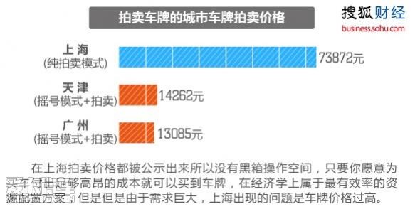 【成都限牌政策,成都限牌时间进入怎么处罚】 【成都限牌政策,成都限牌时间进入怎么处罚】