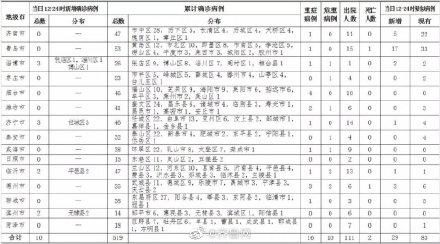 【青岛今天新增确诊病例/青岛今日新增3例行程】 【青岛今天新增确诊病例/青岛今日新增3例行程】