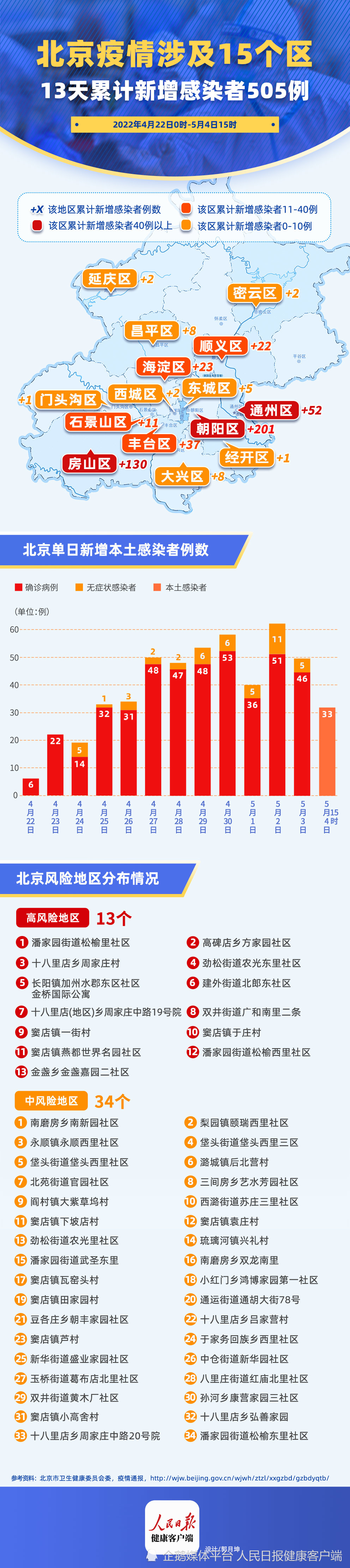 【北京疫情感染原因最新/北京疫情感染人数最新消息】 【北京疫情感染原因最新/北京疫情感染人数最新消息】