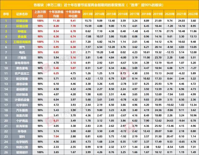全国两会时间,中国政治日历上的重要坐标 全国两会时间,中国政治日历上的重要坐标