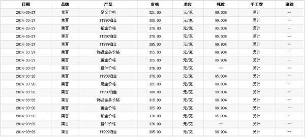 北京菜百今天金价多少(北京菜百今日黄金的价格) 北京菜百今天金价多少(北京菜百今日黄金的价格)