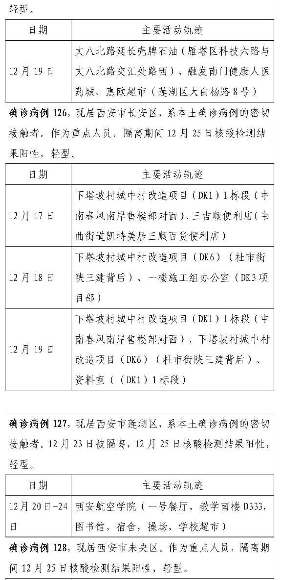 陕西1例疑似病例系小学生/陕西多名学生被感染 陕西1例疑似病例系小学生/陕西多名学生被感染
