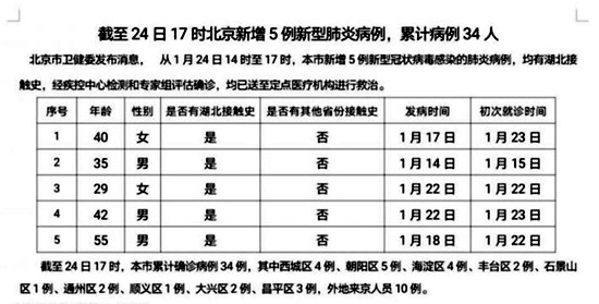 北京海淀确诊的新型肺炎:北京海淀确诊的新型肺炎有多少例 北京海淀确诊的新型肺炎:北京海淀确诊的新型肺炎有多少例