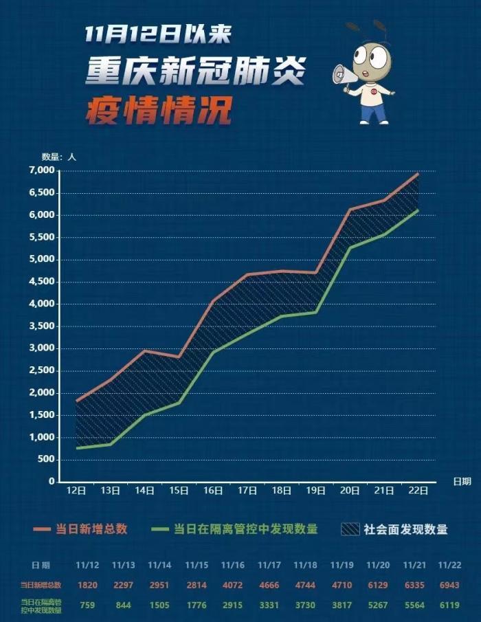 山城战疫记,重庆疫情清零背后的坚韧与温度 山城战疫记,重庆疫情清零背后的坚韧与温度