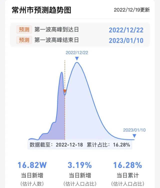 常州确诊人数动态变化,精准防控筑起健康防线 常州确诊人数动态变化,精准防控筑起健康防线