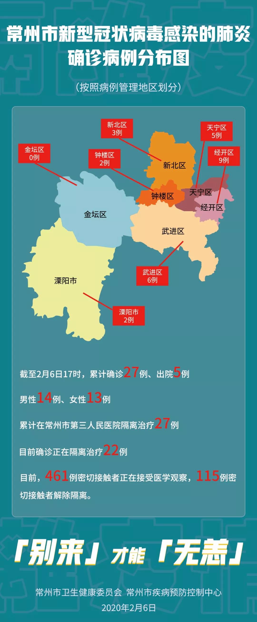 常州确诊人数动态变化,精准防控筑起健康防线 常州确诊人数动态变化,精准防控筑起健康防线