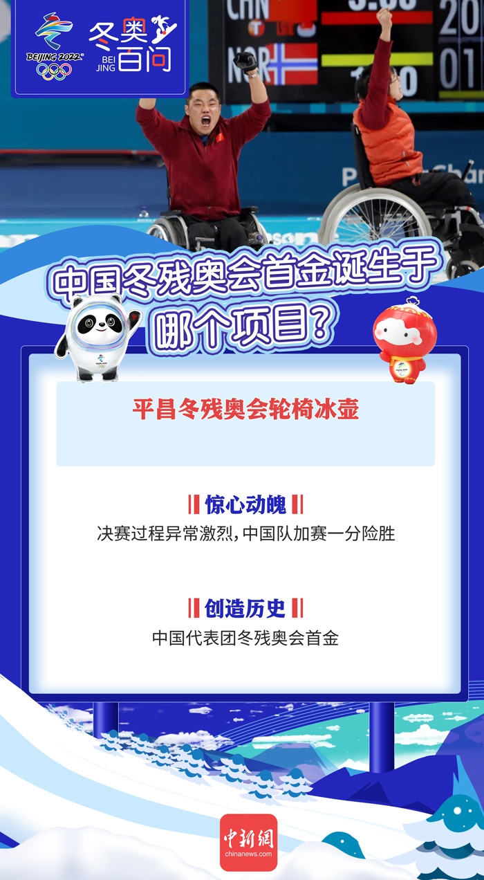 冬奥残奥会奖牌榜(中国冬残奥会奖牌) 冬奥残奥会奖牌榜(中国冬残奥会奖牌)