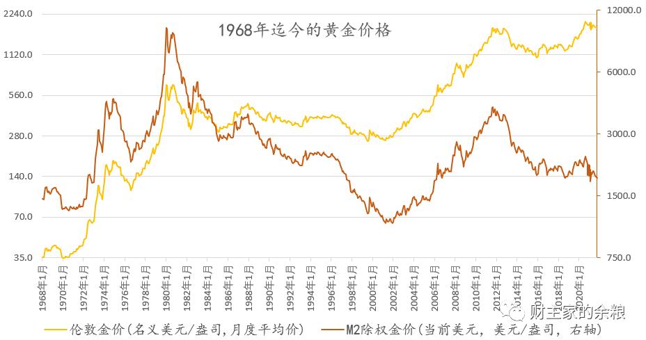 黄金回收价格趋势走向图(黄金回收价格趋势走向图分析) 黄金回收价格趋势走向图(黄金回收价格趋势走向图分析)