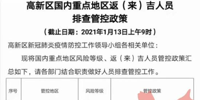 长春哪里是高风险区/长春属于高风险