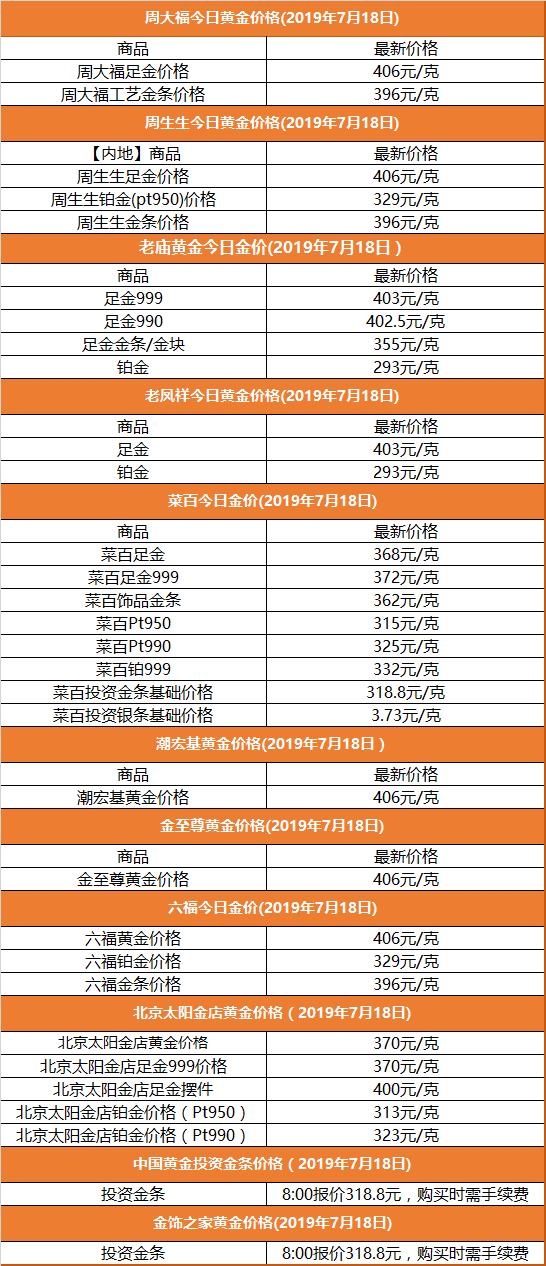 【今日黄金首饰价格多少钱一克官网,今日黄金的价格是多少钱一克】 【今日黄金首饰价格多少钱一克官网,今日黄金的价格是多少钱一克】
