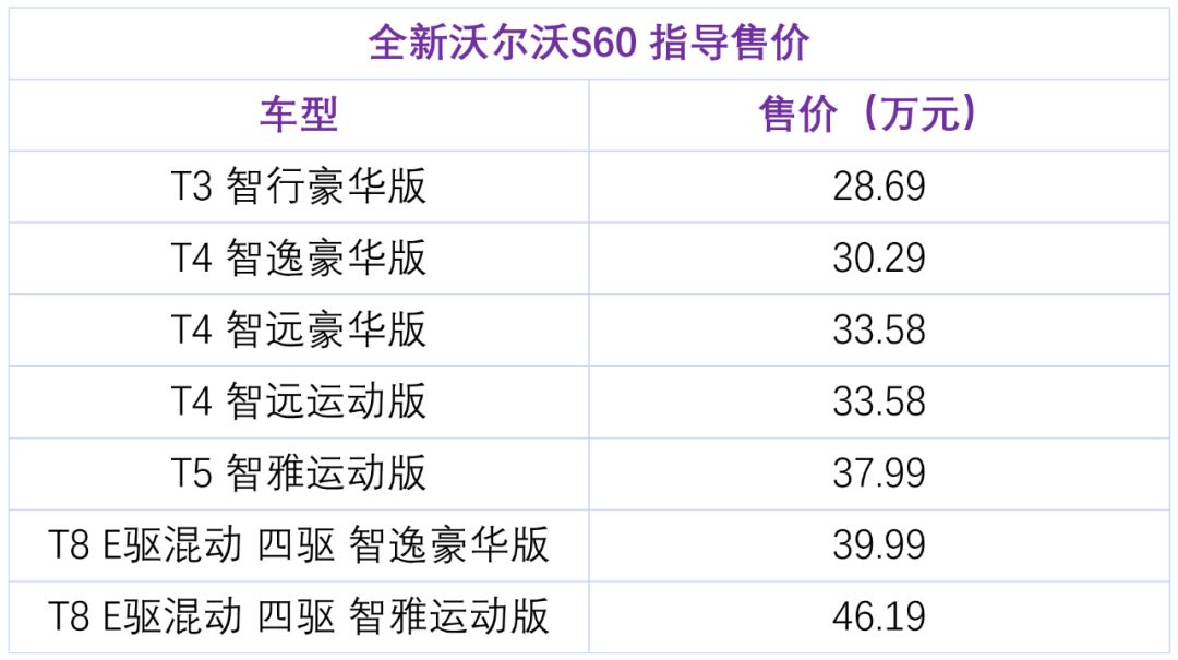 沃尔沃S60价格解析,豪华中型轿车的高性价比之选 沃尔沃S60价格解析,豪华中型轿车的高性价比之选
