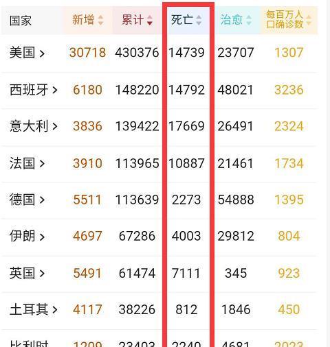 美国单日新增死亡病例突破3000例,疫情寒冬下的警示与反思 美国单日新增死亡病例突破3000例,疫情寒冬下的警示与反思