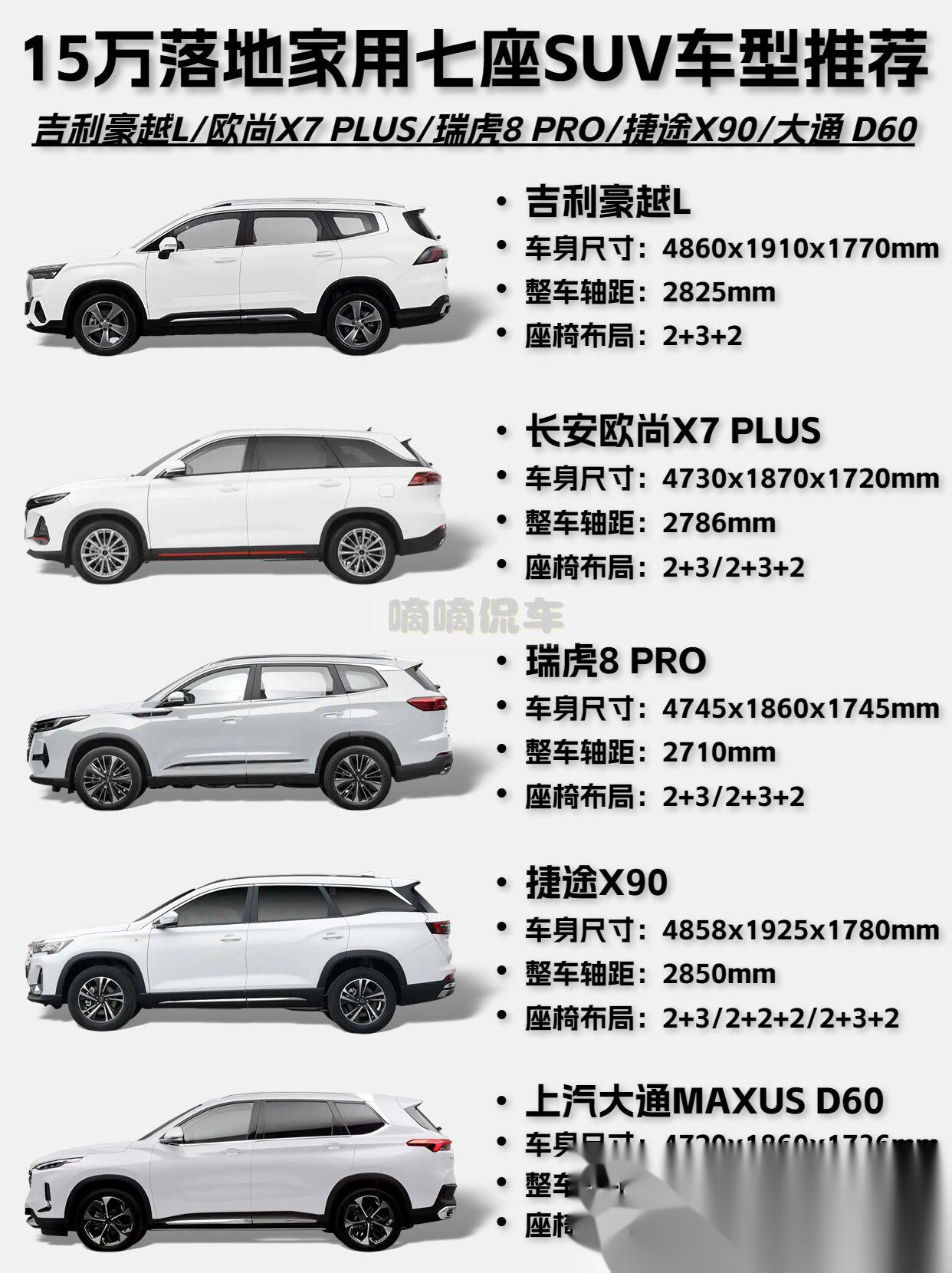【20万的7座suv车排行榜/20万7座suv车型推荐】