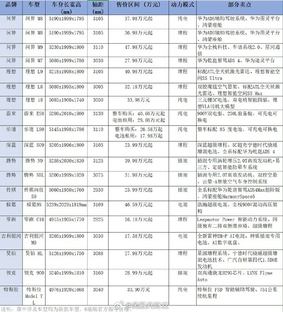 【20万的7座suv车排行榜/20万7座suv车型推荐】