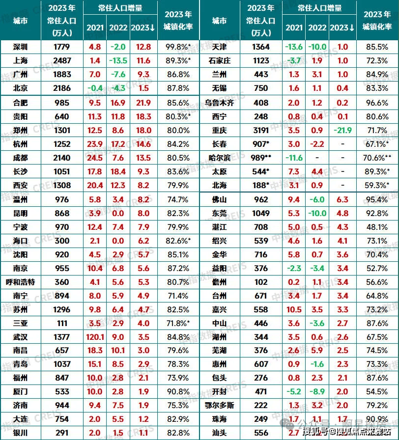 上海有多少人口2023?超大城市的人口新动态与未来趋势 上海有多少人口2023?超大城市的人口新动态与未来趋势