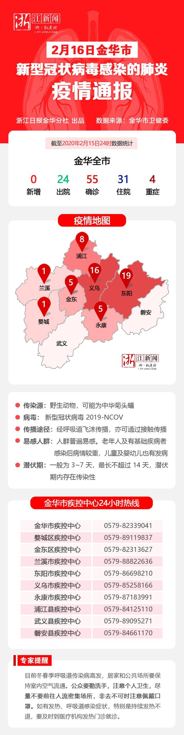 金华市疫情详情,防控措施与当前态势 金华市疫情详情,防控措施与当前态势