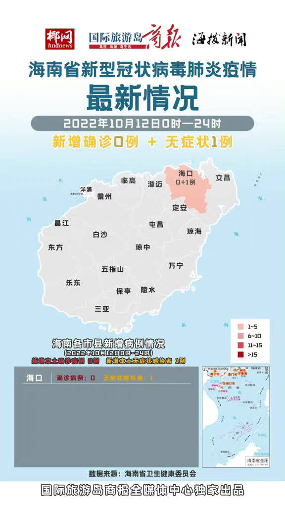 海南疫情最新消息无症状感染者:海南疫情最新消息分布