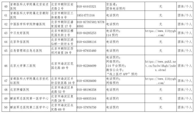 北京中风险地区数量实时更新与防控解析 北京中风险地区数量实时更新与防控解析