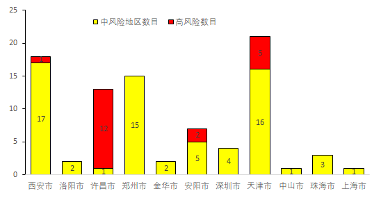 北京中风险地区数量实时更新与防控解析 北京中风险地区数量实时更新与防控解析