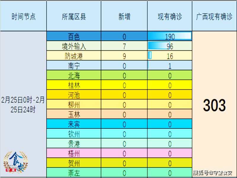 广西疫情动态,1月29日最新通报与防控进展 广西疫情动态,1月29日最新通报与防控进展