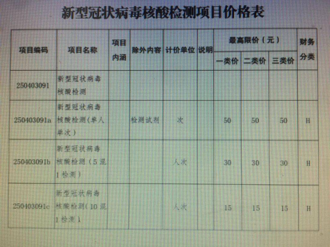 多地再下调核酸检测收费标准,便民利民举措持续深化 多地再下调核酸检测收费标准,便民利民举措持续深化