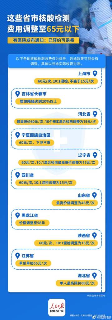多地再下调核酸检测收费标准,便民利民举措持续深化 多地再下调核酸检测收费标准,便民利民举措持续深化