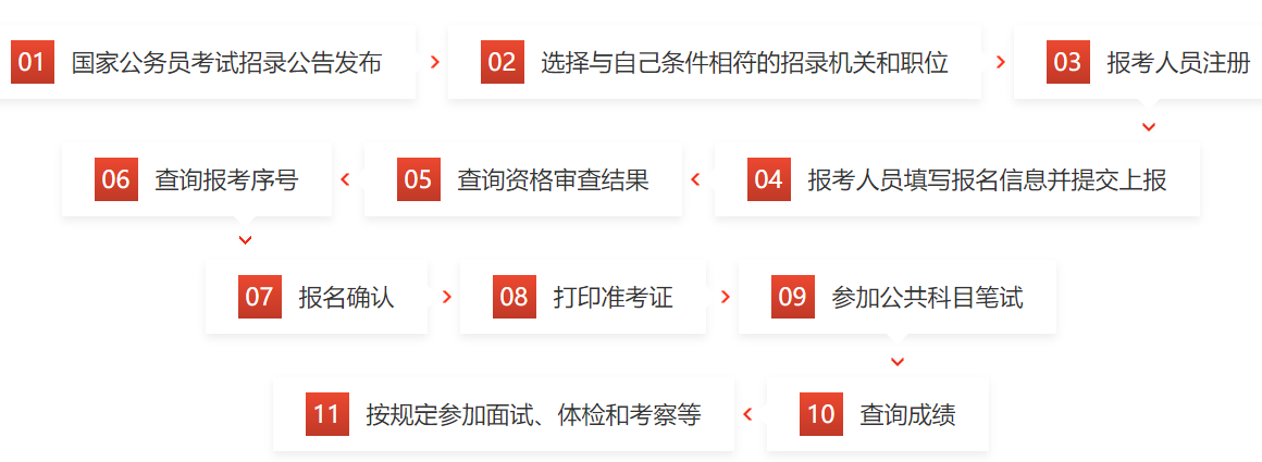 2023公务员考试时间省考:2022公务员考试省考时间 2023公务员考试时间省考:2022公务员考试省考时间