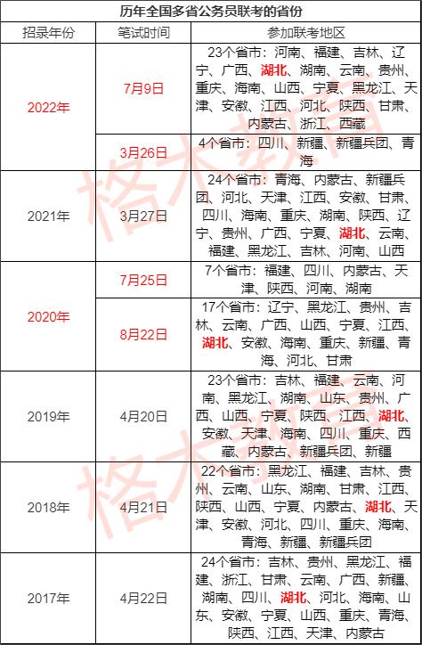 2023公务员考试时间省考:2022公务员考试省考时间 2023公务员考试时间省考:2022公务员考试省考时间