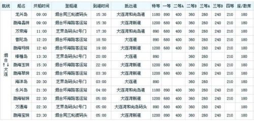 烟台到大连船票,时刻表、价格表详解—按人算还是按间算? 烟台到大连船票,时刻表、价格表详解—按人算还是按间算?