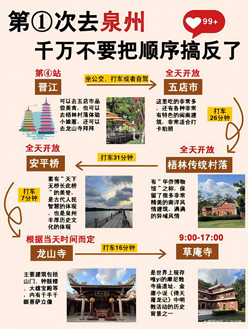 泉州一日游精华攻略,穿越千年刺桐城的时光之旅 泉州一日游精华攻略,穿越千年刺桐城的时光之旅