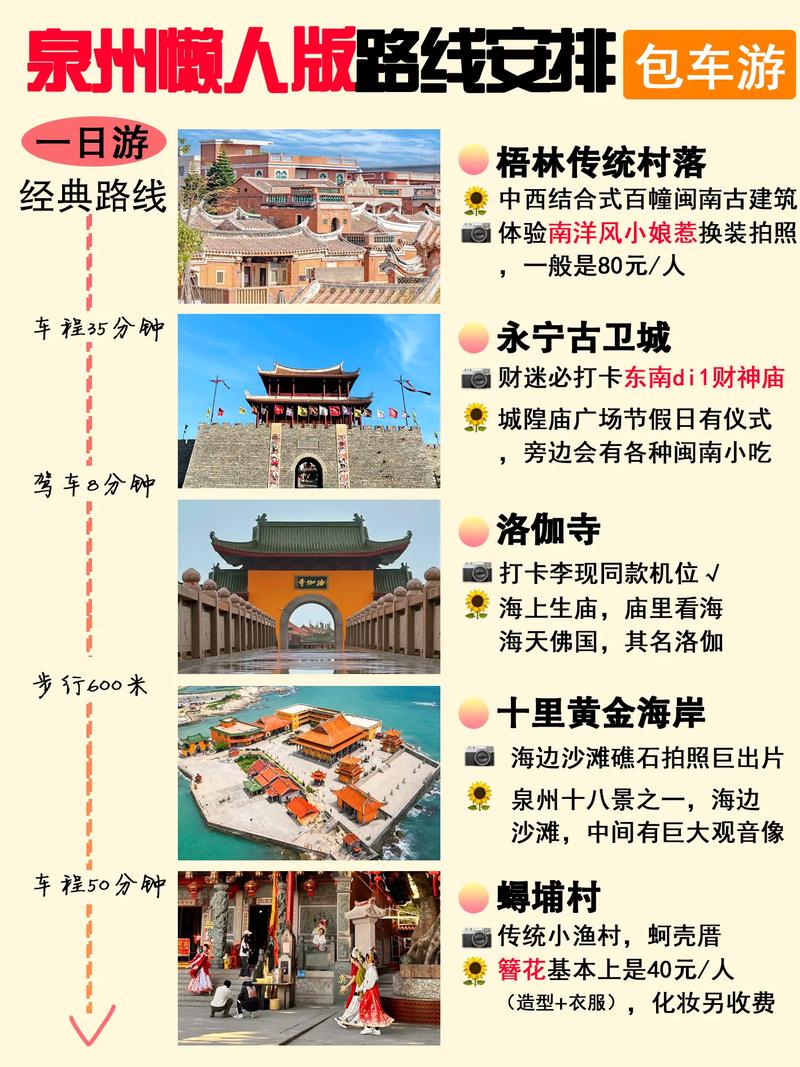 泉州一日游精华攻略,穿越千年刺桐城的时光之旅 泉州一日游精华攻略,穿越千年刺桐城的时光之旅