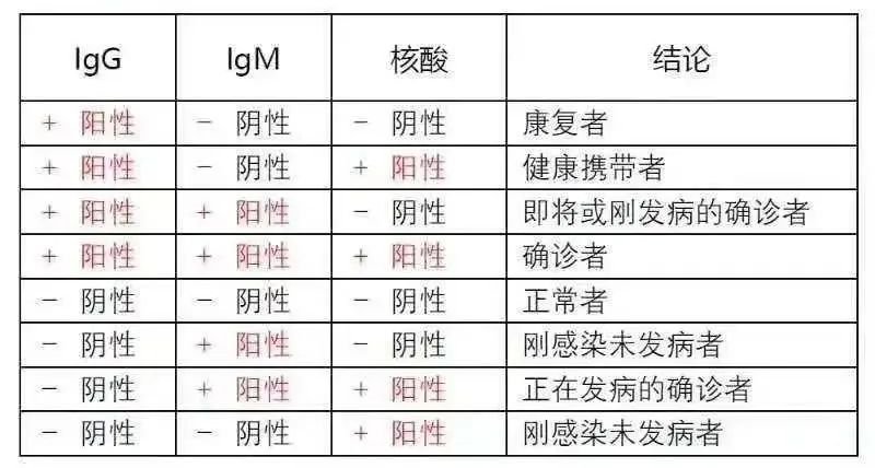 核酸检测阴性就是没问题？科学解读检测结果的真正含义