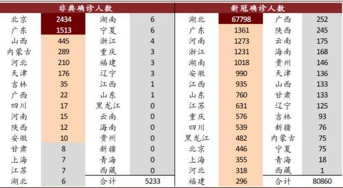 非典疫情感染人数全景回顾,全球8096例背后的警示与启示 非典疫情感染人数全景回顾,全球8096例背后的警示与启示