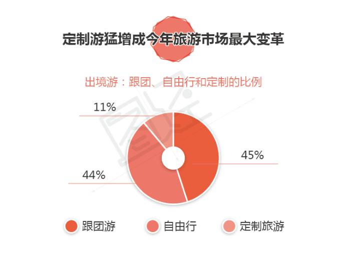 国庆旅游市场仍受零星疫情影响的原因探析 国庆旅游市场仍受零星疫情影响的原因探析