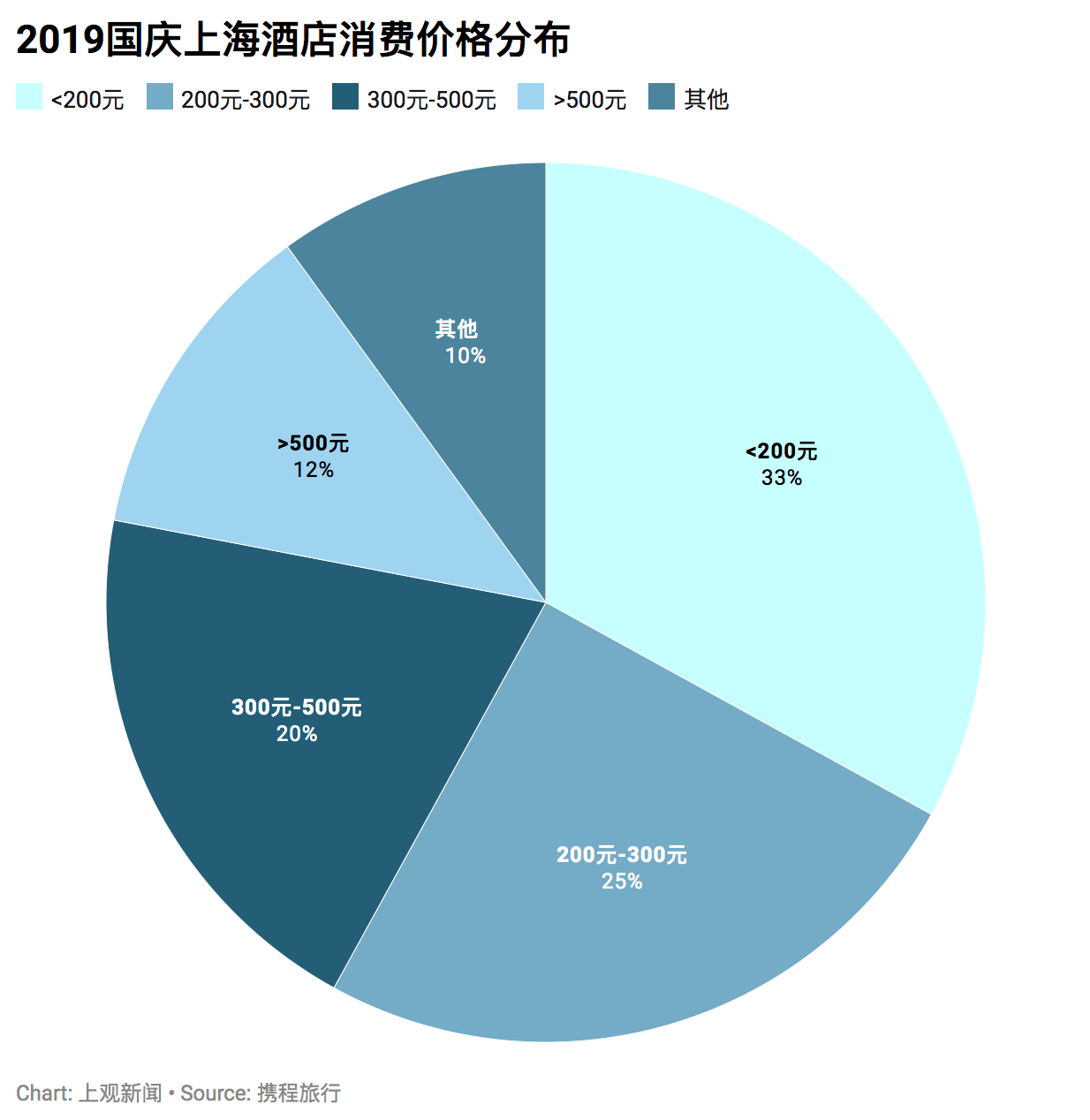 国庆旅游市场仍受零星疫情影响的原因探析 国庆旅游市场仍受零星疫情影响的原因探析