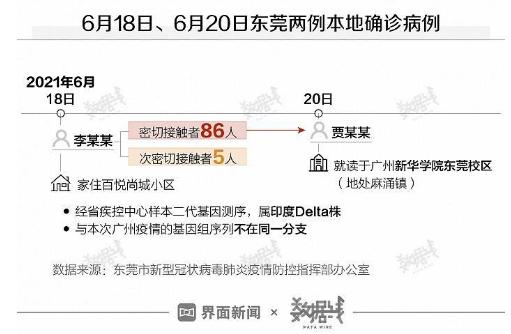 【东莞发现1例无症状感染者是哪里的/东莞3例无症状感染输入】 【东莞发现1例无症状感染者是哪里的/东莞3例无症状感染输入】
