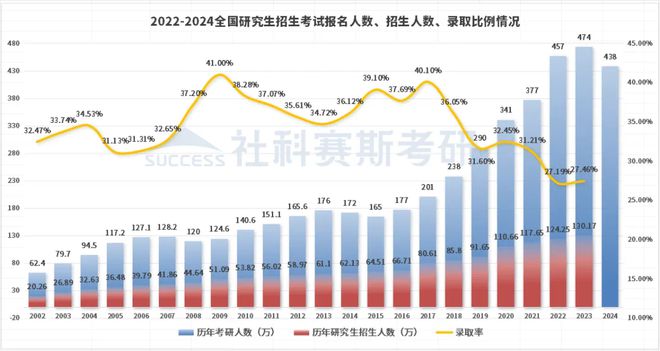2023年高考用全国卷吗?一文读懂全国卷使用现状与趋势 2023年高考用全国卷吗?一文读懂全国卷使用现状与趋势