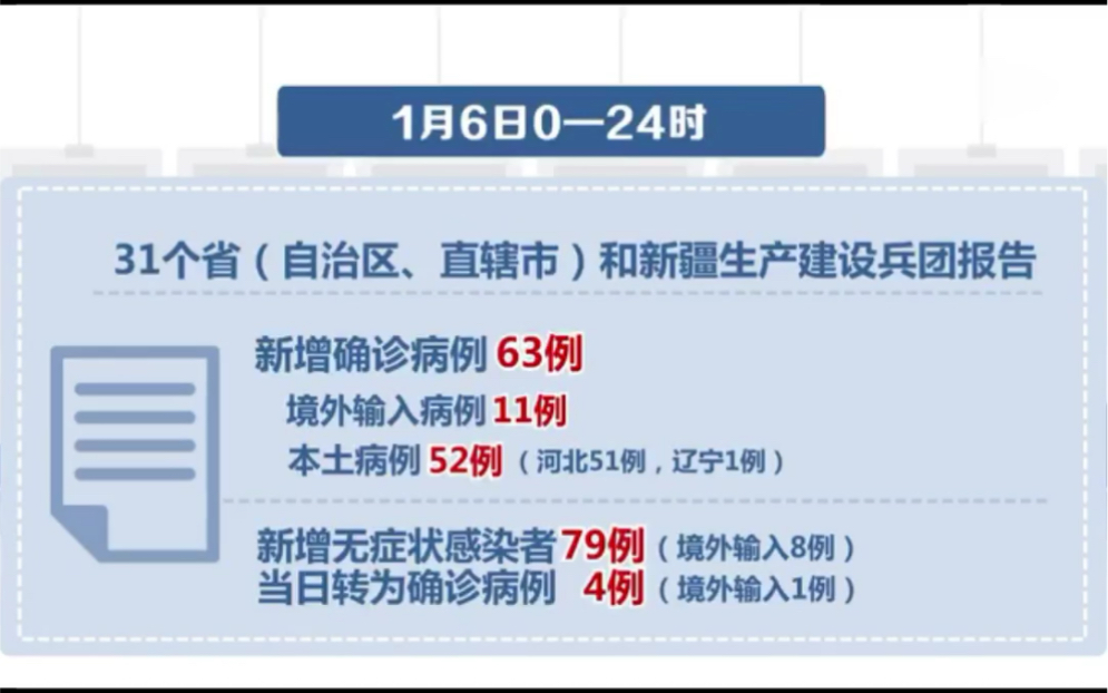 31省区市新增61例本土确诊病例,精准防控与常态化应对成关键 31省区市新增61例本土确诊病例,精准防控与常态化应对成关键