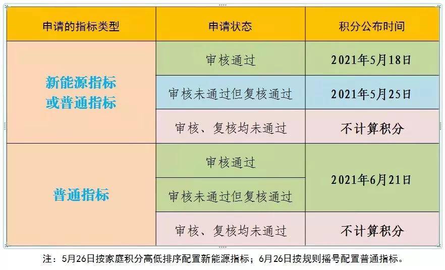 北京车辆摇号时间,政策解析与参与指南 北京车辆摇号时间,政策解析与参与指南