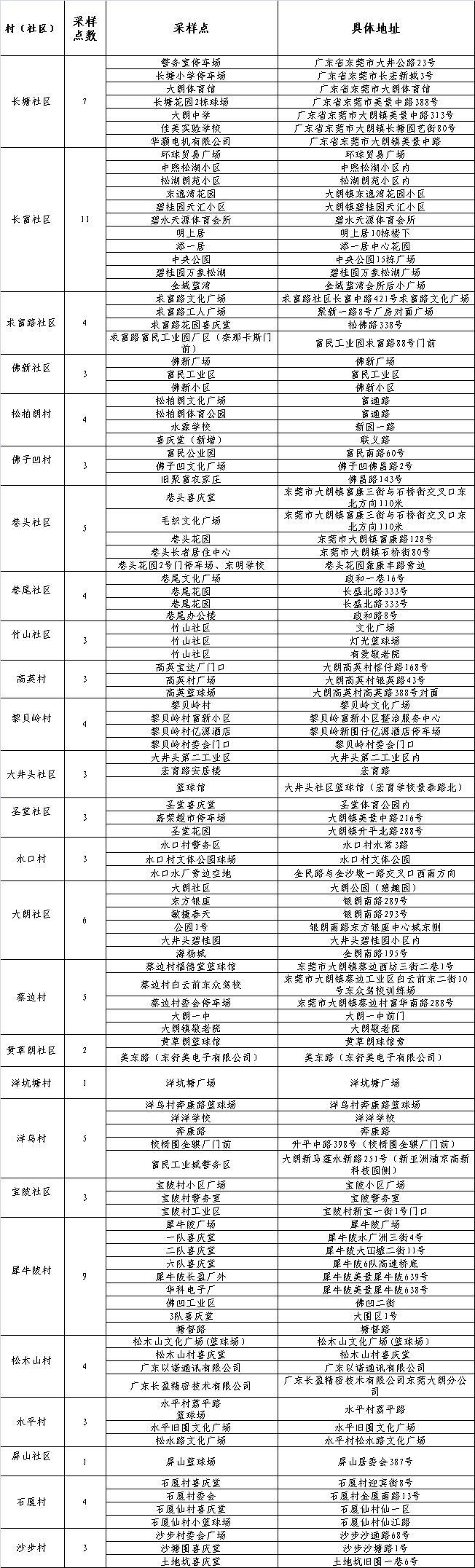 广东疫情哪个区最严重(广东疫情哪个区最严重了) 广东疫情哪个区最严重(广东疫情哪个区最严重了)