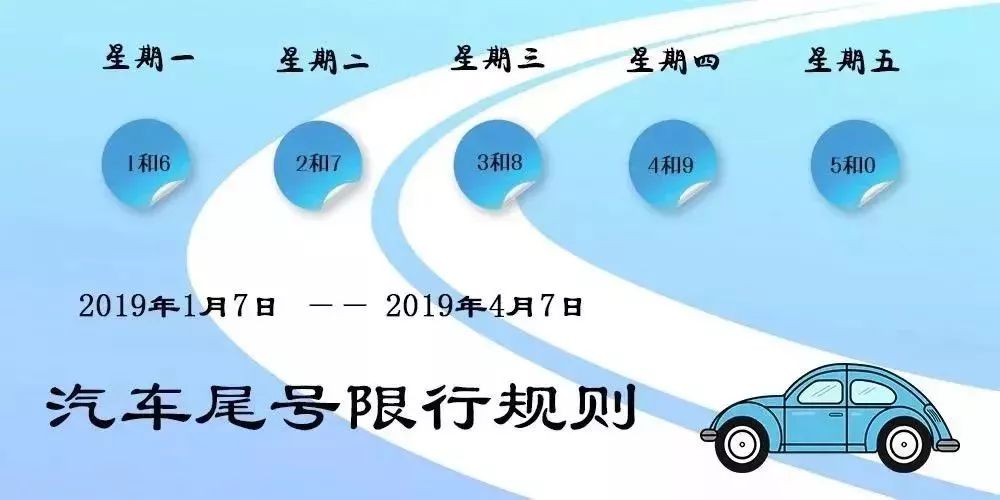 限号轮换规则,城市交通管理的智慧之策 限号轮换规则,城市交通管理的智慧之策