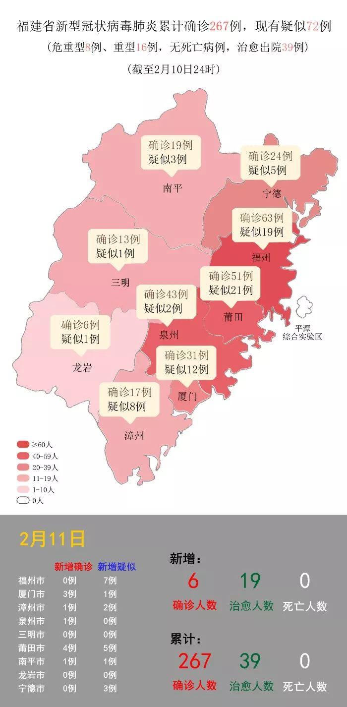 31省份新增本土确诊42例均在福建?/新增本土确诊28例 均在福建 31省份新增本土确诊42例均在福建?/新增本土确诊28例 均在福建