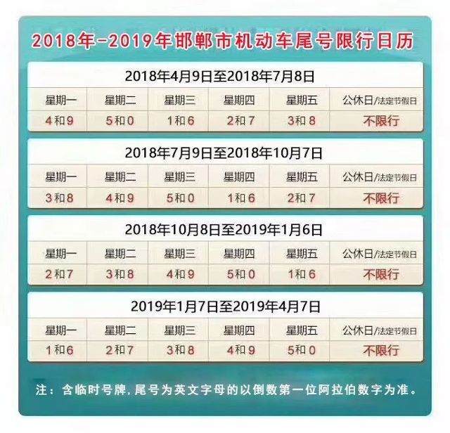 【2025邯郸最新限行/2021年邯郸限行通知】 【2025邯郸最新限行/2021年邯郸限行通知】