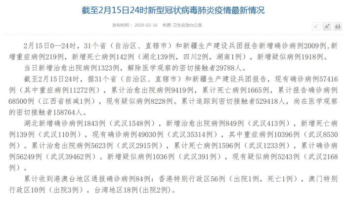 31省区市新增新冠肺炎确诊病例28例/31省区市新增新冠肺炎30例 31省区市新增新冠肺炎确诊病例28例/31省区市新增新冠肺炎30例