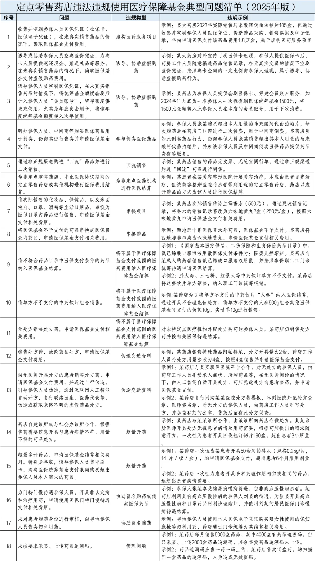 北京有感染者自行服药未报告怎么处理?依法追责与警示 北京有感染者自行服药未报告怎么处理?依法追责与警示