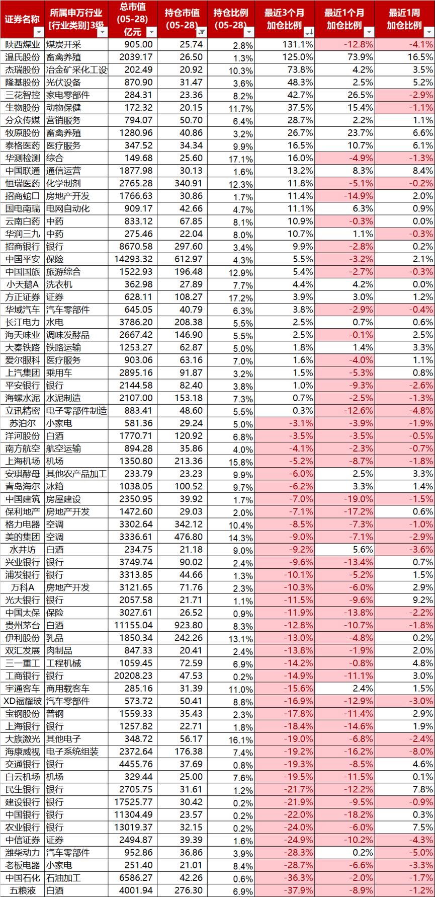 股票出现xd是怎么回事/股票前显示xd是什么意思 股票出现xd是怎么回事/股票前显示xd是什么意思