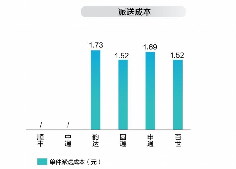 通达四海,韵传万家,上海韵达快递有限公司的崛起与担当 通达四海,韵传万家,上海韵达快递有限公司的崛起与担当