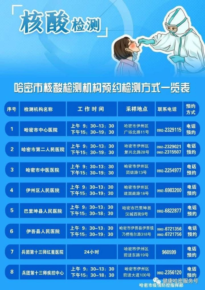 【喀什核酸检测机构/喀什核酸检测机构电话】 【喀什核酸检测机构/喀什核酸检测机构电话】