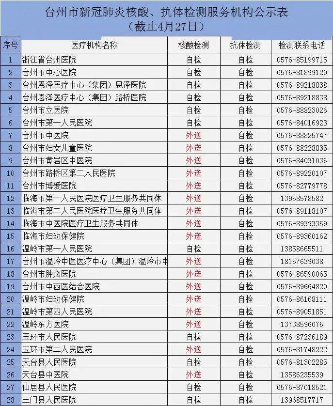 【北京哪些人测抗原抗体/北京可以做抗体检验的医院】 【北京哪些人测抗原抗体/北京可以做抗体检验的医院】